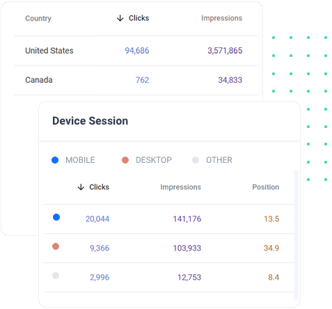 Client Results By Device